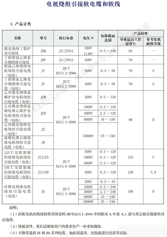 JBQ电机绕组引接软电线电缆